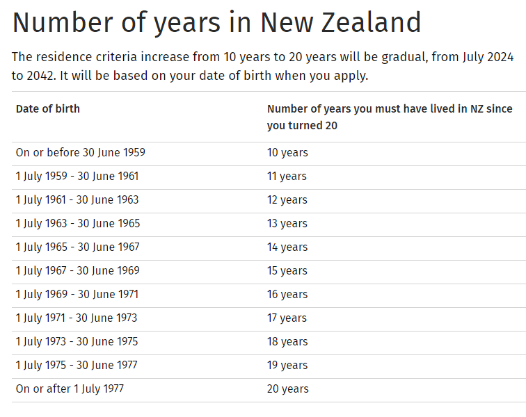 Image 1389 infoshare - nz immigration news / 뉴질랜드 이민정보