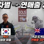 1733738772 maxresdefault infoshare - nz immigration news / 뉴질랜드 이민정보