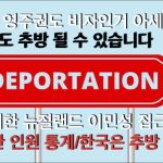 1737104168 maxresdefault infoshare - nz immigration news / 뉴질랜드 이민정보