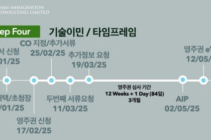 1747313469 maxresdefault infoshare - nz immigration news / 뉴질랜드 이민정보