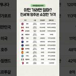 1771941611 maxresdefault infoshare - nz immigration news / 뉴질랜드 이민정보