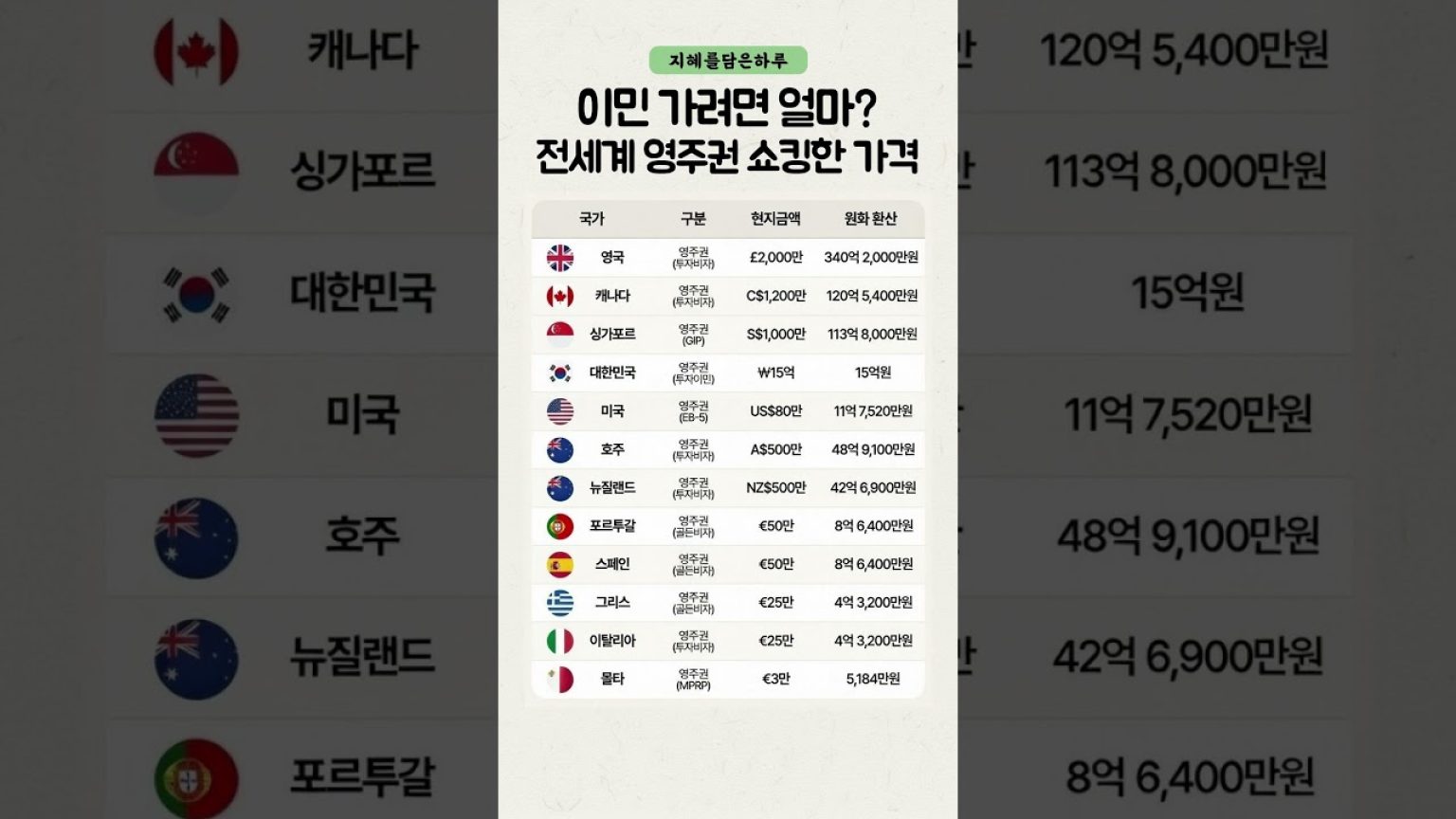 1771941611 maxresdefault infoshare - nz immigration news / 뉴질랜드 이민정보