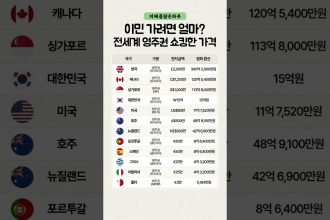 1771941611 maxresdefault infoshare - nz immigration news / 뉴질랜드 이민정보